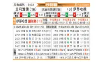 [沙特联] 利雅得体育vs吉达联合