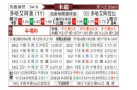 [卡塔联] 多哈国民vs阿拉比SC
