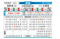 [英冠] 雷克瑟姆vs斯旺西