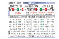 [法乙] 蒙彼利埃vs拉瓦勒