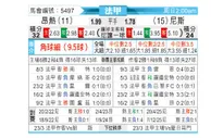 [法甲] 昂热 vs 尼斯
