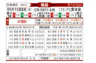 [俄超] 马哈奇卡拉vs奥伦堡加索维克