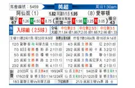 [英超] 阿森纳vs埃弗顿
