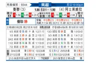 [英超] 曼彻斯特联vs阿斯顿维拉