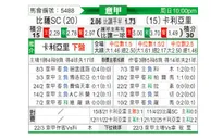 [意甲] 比萨vs卡利亚里