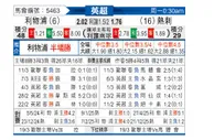 [英超] 利物浦vs托特纳姆热刺