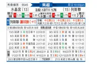 [英超] 水晶宫vs利兹联