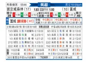 [英超] 诺丁汉森林vs富勒姆