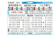 [法甲] 斯特拉斯堡vs巴黎FC
