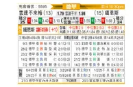 [德甲] 云达不莱梅vs美因茨