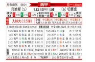 [西甲] 皇家贝蒂斯vs塞尔塔