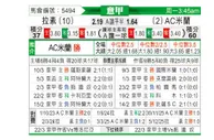 [意甲] 拉齐奥vsAC米兰