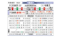 [法乙] 阿纳西vs特鲁瓦