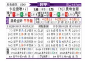 [智利甲] 拉卡莱拉联vs希金斯