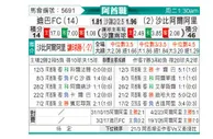 [阿酋超] 富查伊拉vs迪拜青年国民