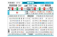 [阿甲] 阿尔多斯维vs飓风队