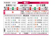 [荷乙] 赫尔蒙德vs坎布尔