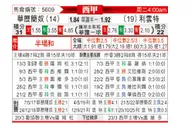 [西甲] 巴列卡诺vs莱万特