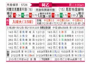 [荷乙] 阿尔克马尔青年队vs马斯特里赫特