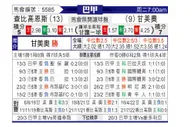 [巴甲] 沙佩科恩斯vs格雷米奥