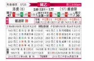 [荷乙] 罗达JCvs维迪斯
