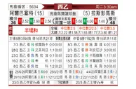 [西乙] 阿尔巴塞特vs拉斯帕尔马斯