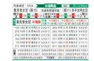 [瑞女杯] 韦克舍女足vs洛辛加特女足