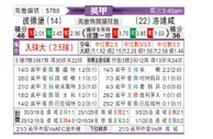 [英甲] 彼得堡联vs罗瑟汉姆