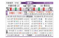 [英甲] 卡迪夫城vs韦康比流浪者