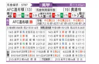 [英甲] AFC温布尔登vs莱顿东方