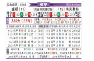 [英甲] 卢顿vs埃克塞特城