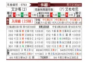 [卡塔联] 艾沙姆vs杜海勒