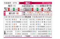 [荷乙] 海牙vs乌德勒支青年队