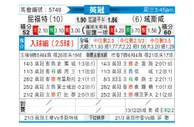 [英冠] 沃特福德vs雷克瑟姆