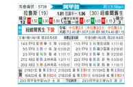 [阿甲] 拉努斯vs纽维尔老男孩