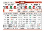 [澳超] 悉尼FCvs墨尔本城