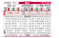 [荷乙] 芬洛vs阿贾克斯青年队