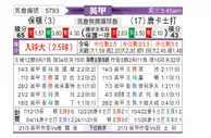 [英甲] 博尔顿vs唐卡斯特