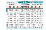 [欧冠] 曼彻斯特城vs皇家马德里