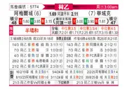 [荷乙] 阿尔梅勒城vs瓦尔韦克