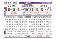 [英甲] 伯顿 vs 雷丁