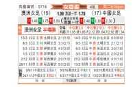 [女亚杯] 中国女足vs澳大利亚女足