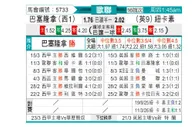 [欧冠] 巴塞罗那vs纽卡斯尔联