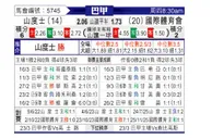 [巴甲] 桑托斯vs巴西国际