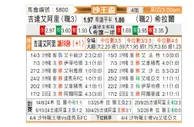 [沙王冠] 吉达国民vs利雅得新月