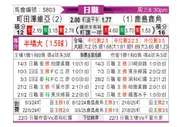 [日职联] 町田泽维亚vs鹿岛鹿角