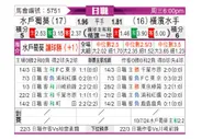 [日职联] 水户蜀葵vs横滨水手