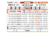 [女亚杯] 韩国女足vs日本女足
