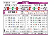 [日职联] 福冈黄蜂vs清水鼓动