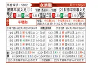 [澳女联] 墨尔本城女足vs阿德莱德联女足